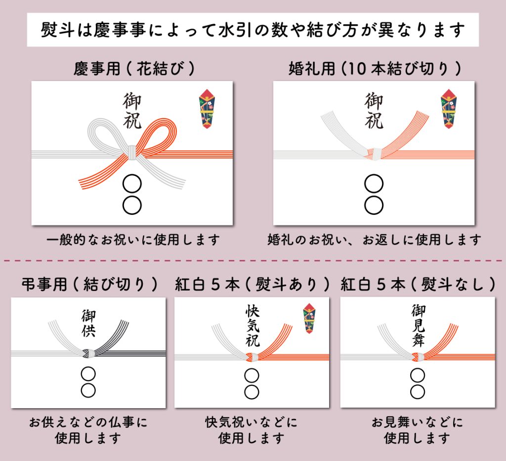 熨斗種類用途一覧: 熨斗紙の表書きの種類と選び方 – NRDTX