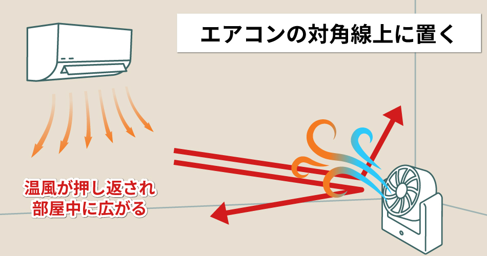 エアコンに向けて部屋の対角線上の位置にサーキュレーターを置く