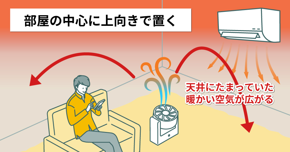 天井に向けて部屋の中心にサーキュレーターを置く