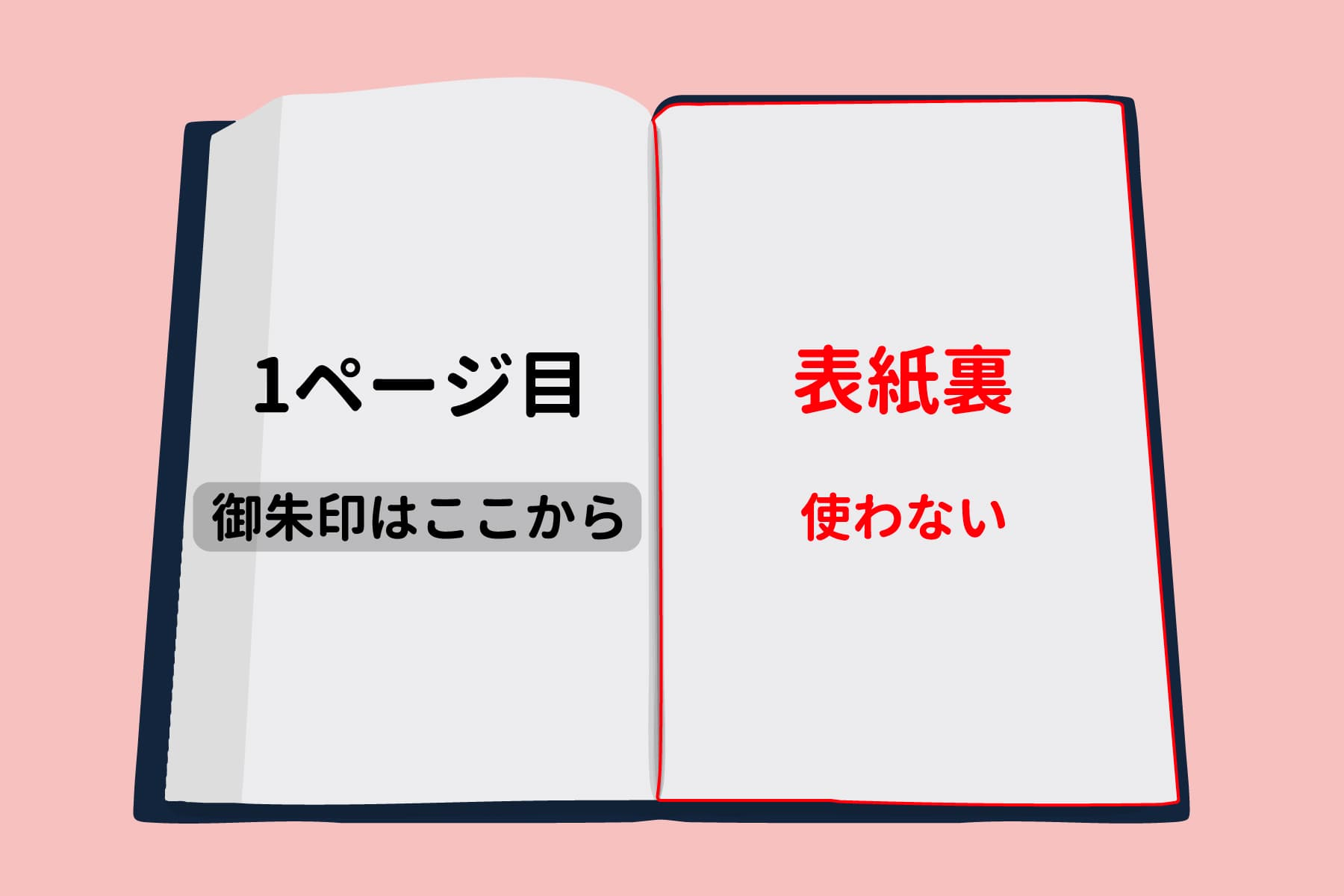 御朱印帳はどのページから使えば良いの？