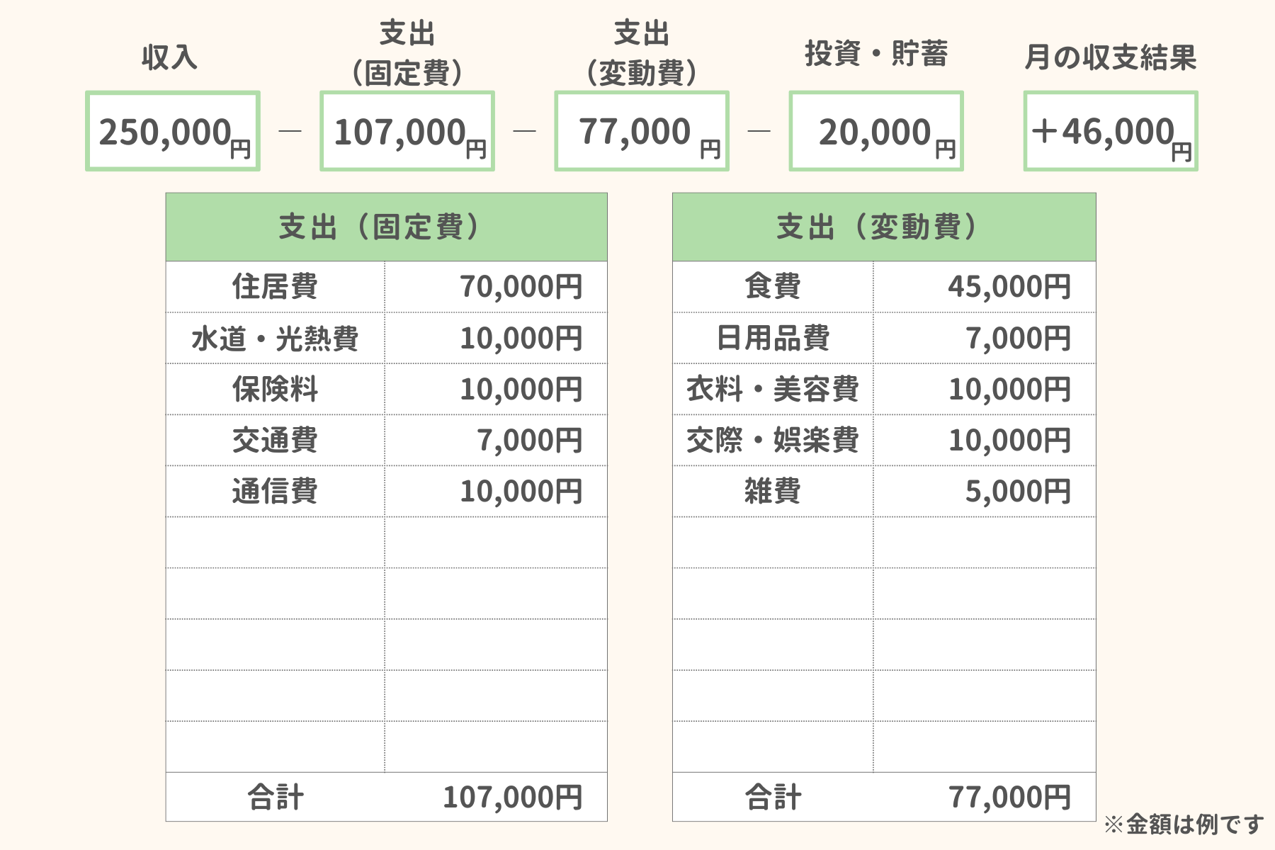 一人暮らし・二人暮らしの家計簿の書き方の例