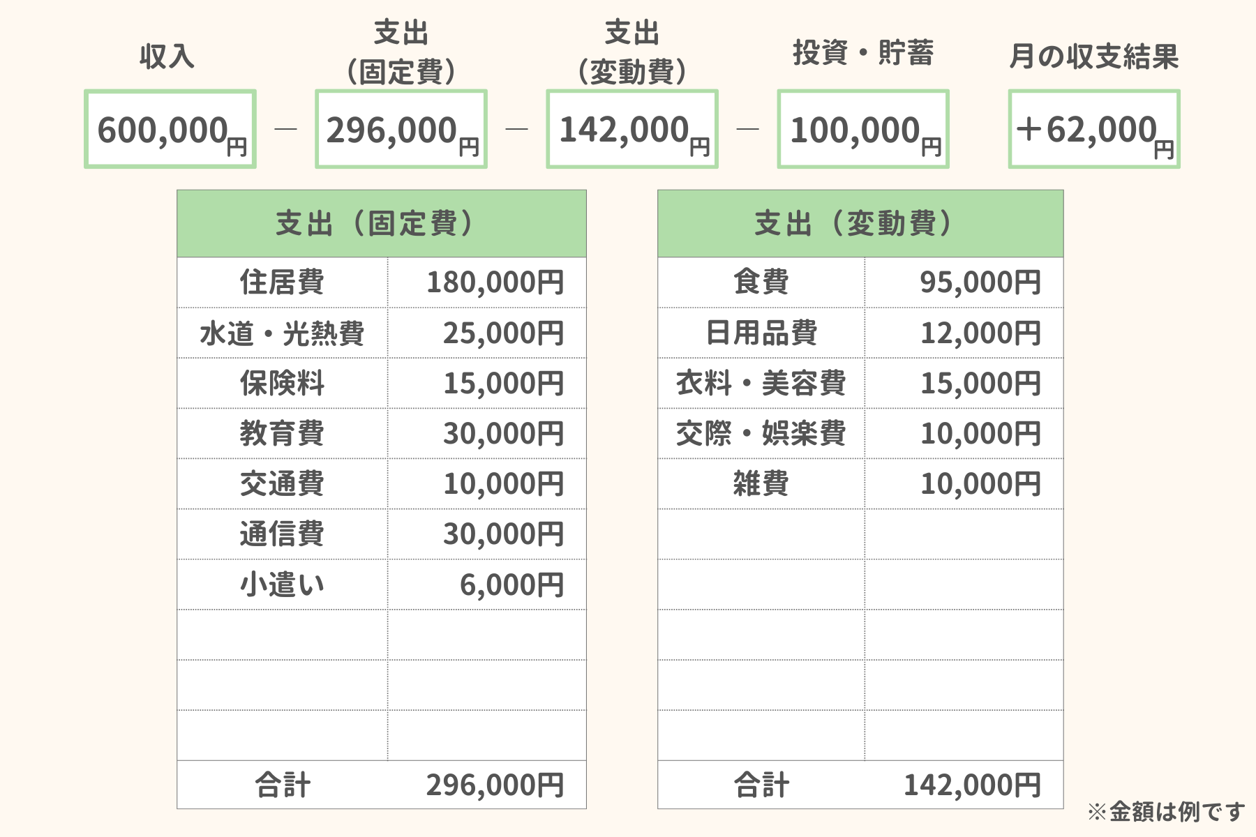 子どもがいる家庭の書き方の例