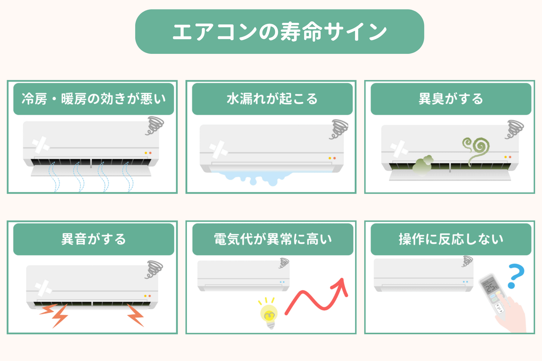 エアコンの寿命サイン