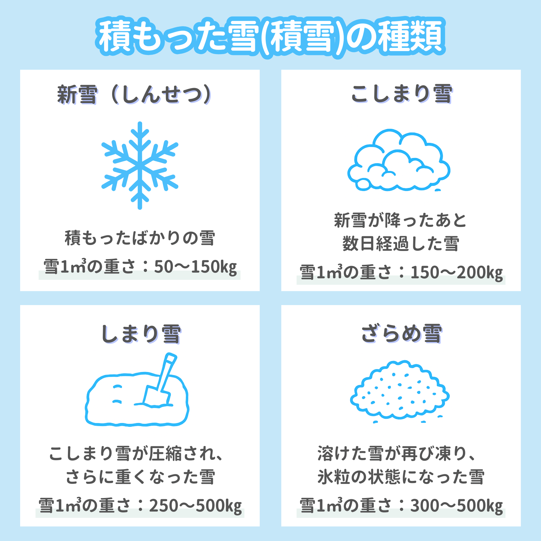 積雪の種類一覧