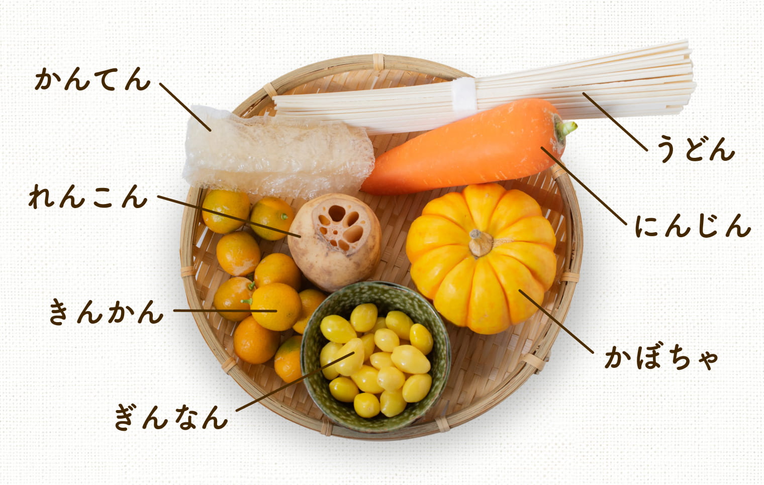 冬至の七種 一覧