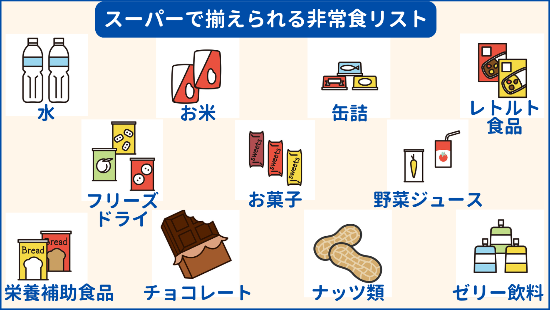 スーパーで揃える非常食