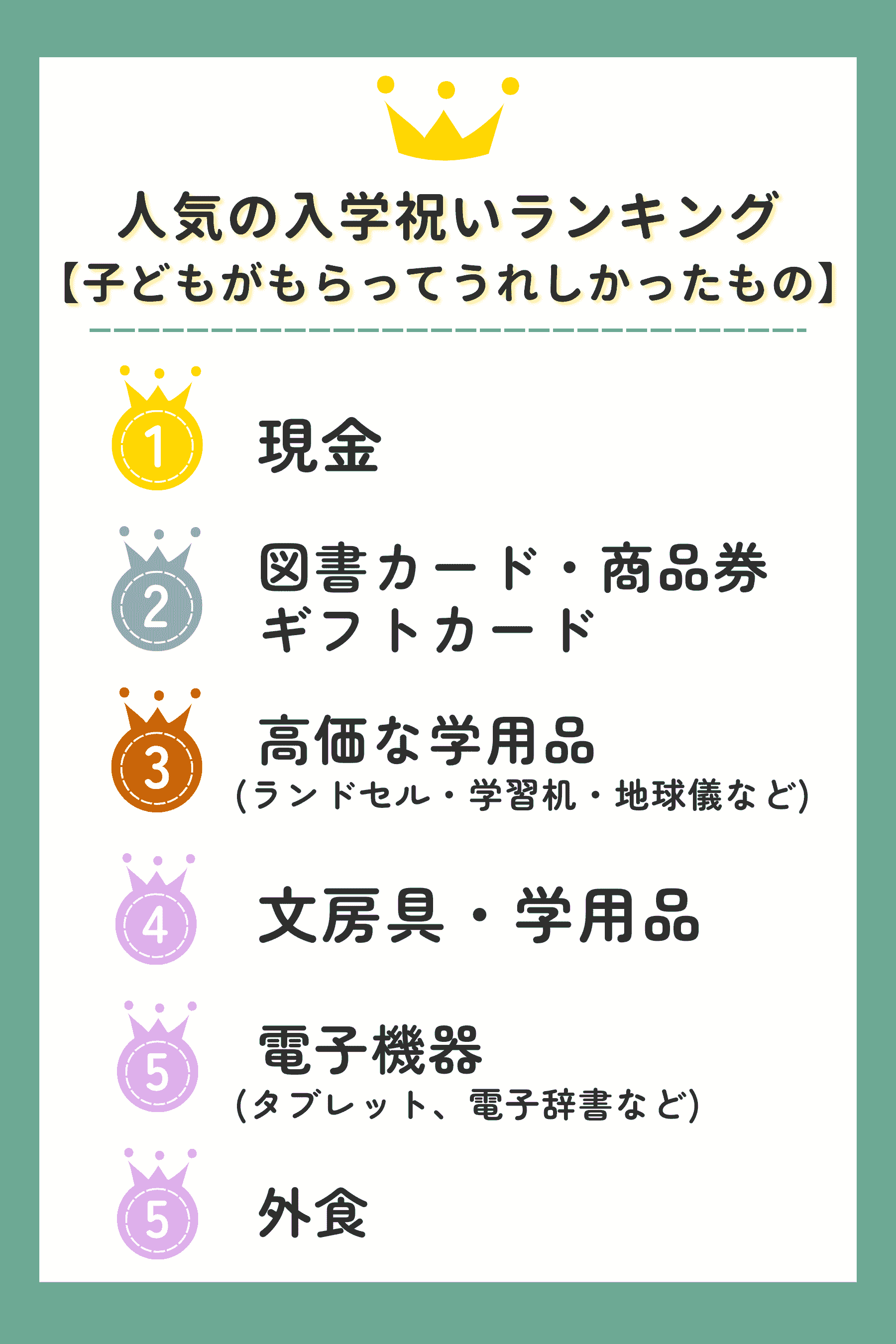 子どもがもらってうれしかったものTOP5