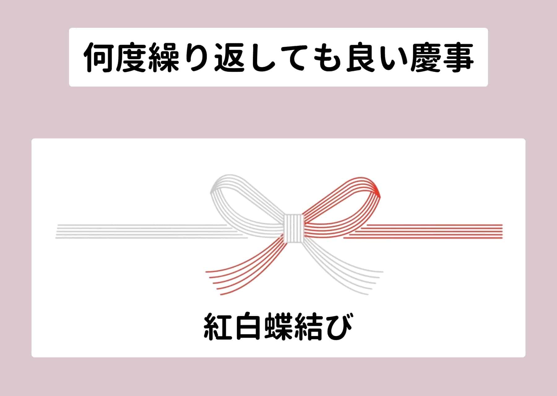 お祝いには熨斗をかける