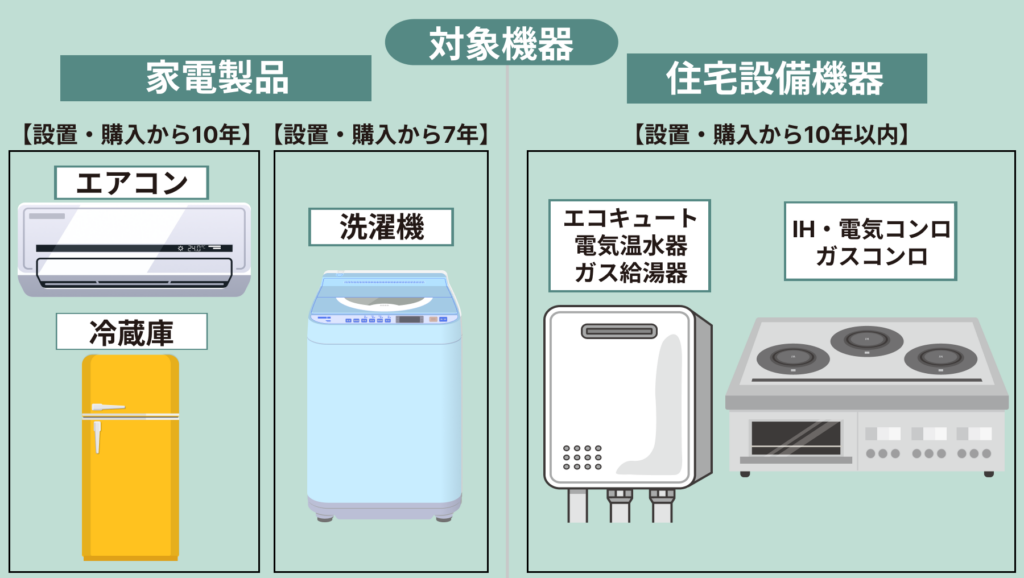 住宅設備・家電修理サービスの対象機器
