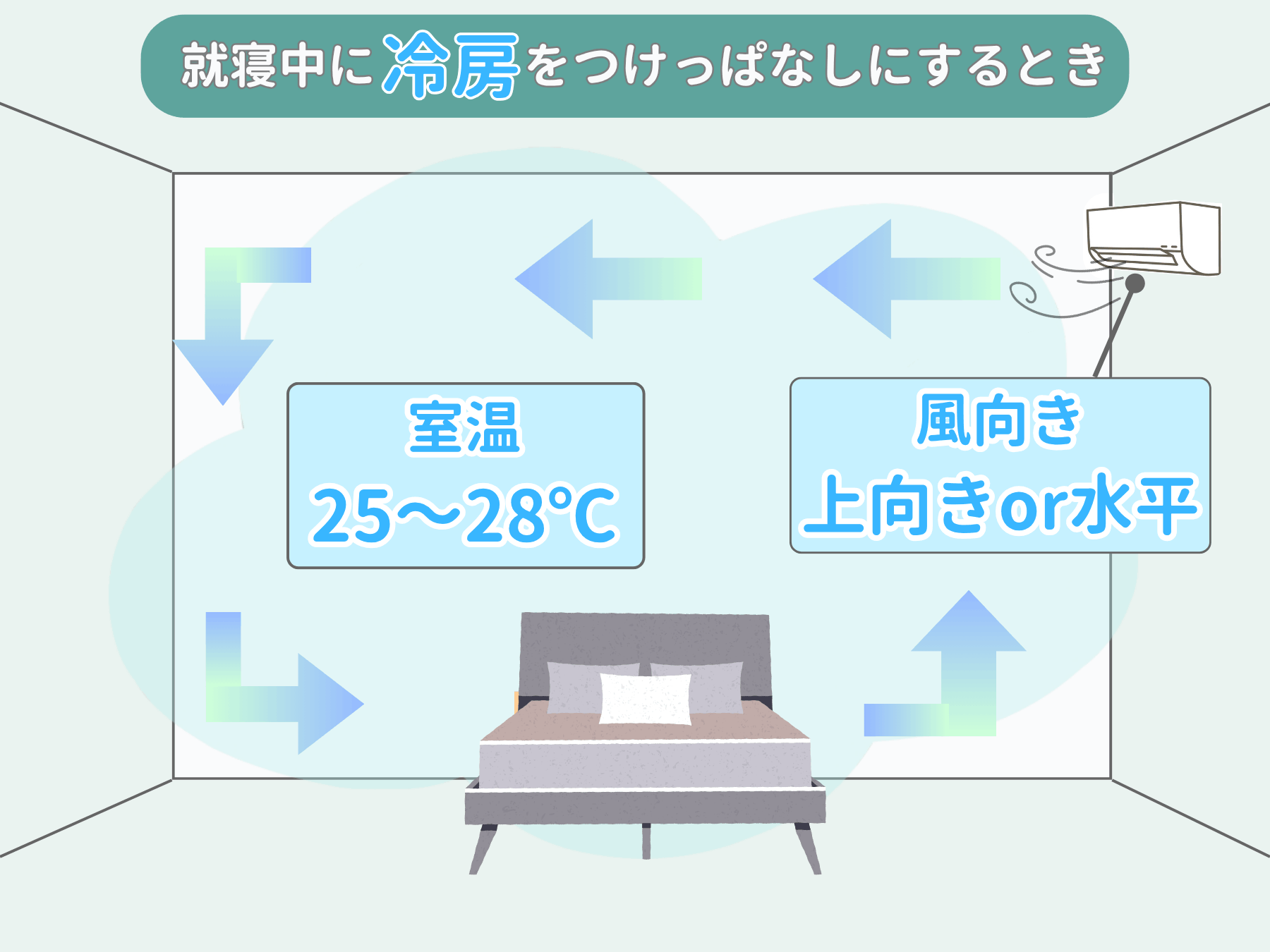 夏の夜に冷房をつけっぱなしにするときの設定