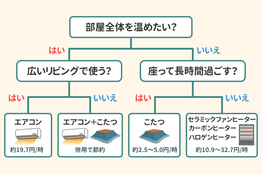 早見チャート