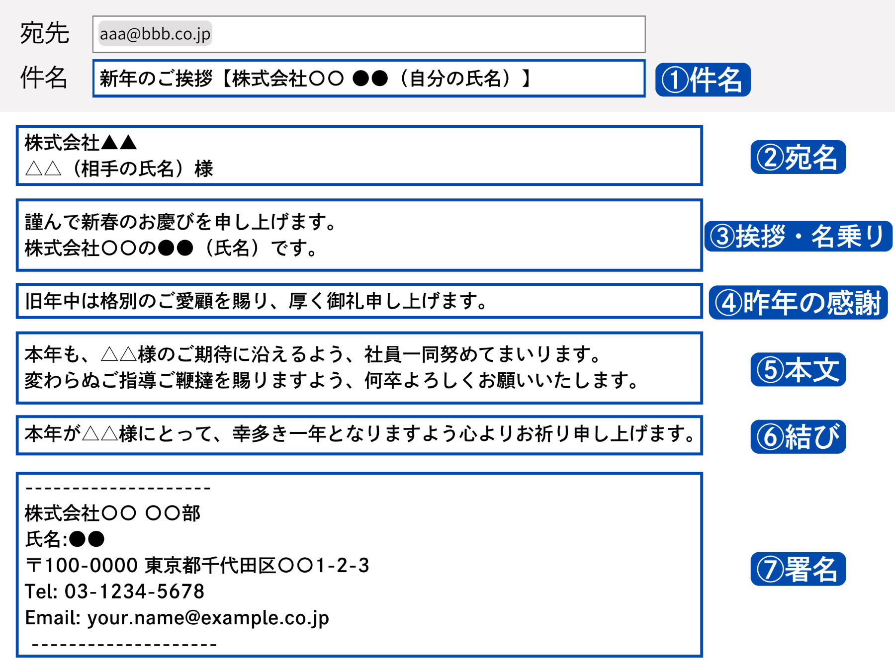 新年の挨拶メールの基本構成