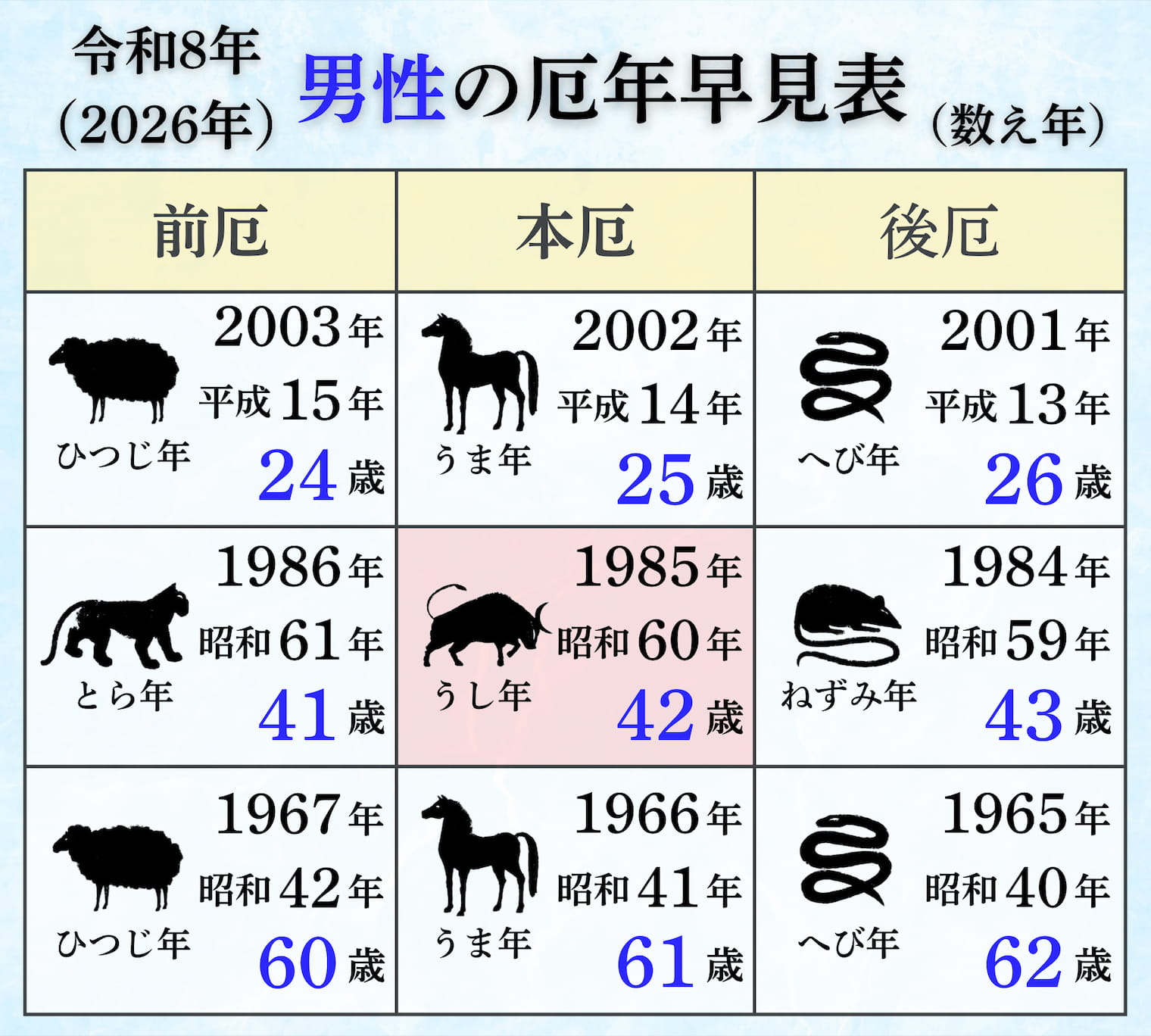 2026年(令和8年)男性の厄年表