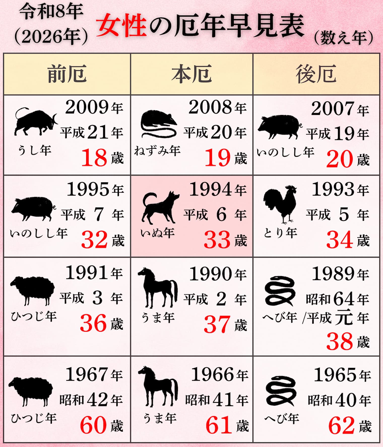 2026年(令和8年)女性の厄年表