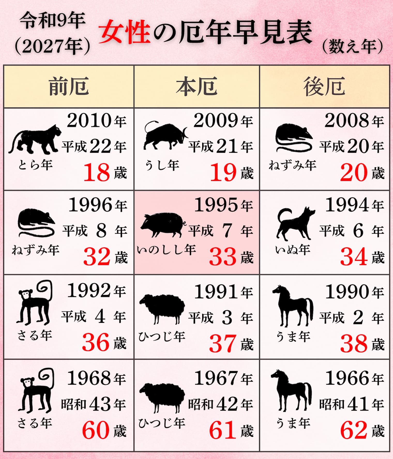 2027年(令和9年)女性の厄年表