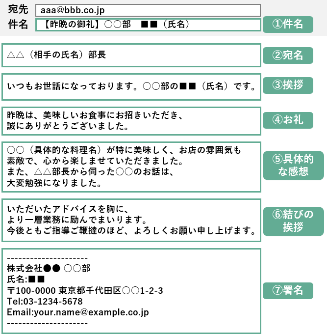 飲み会のお礼メールの基本構成