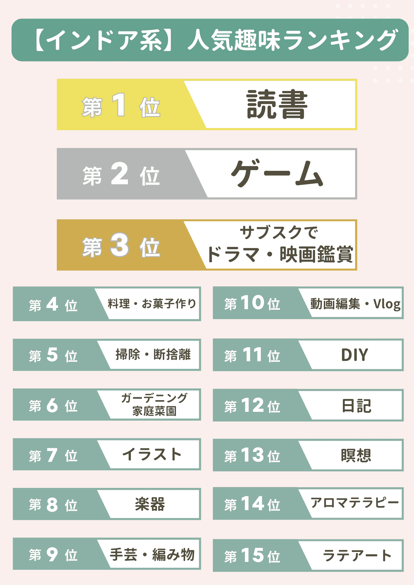 お金をかけずに楽しめているインドア系の趣味を教えてください