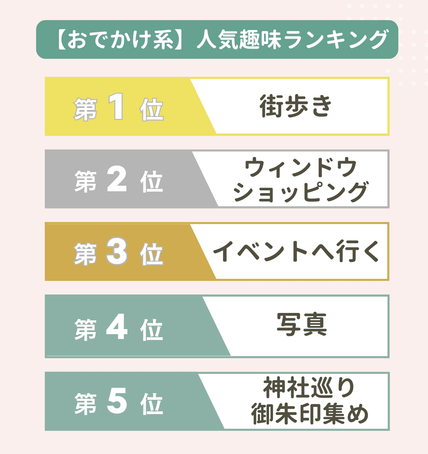 現在行っているおでかけ系の趣味を教えてください