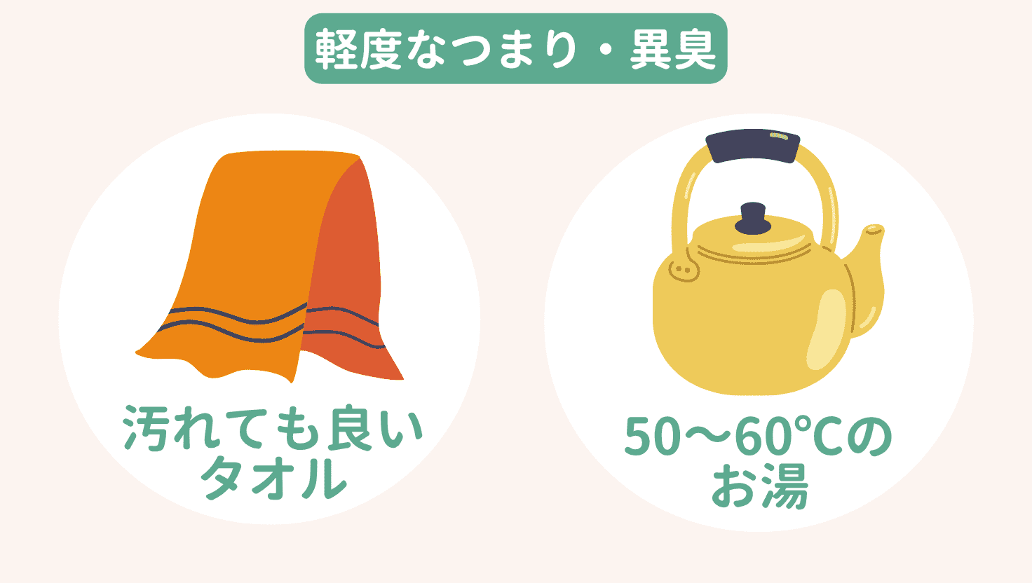 異臭がする・水の流れが悪いときに使用するアイテムの画像