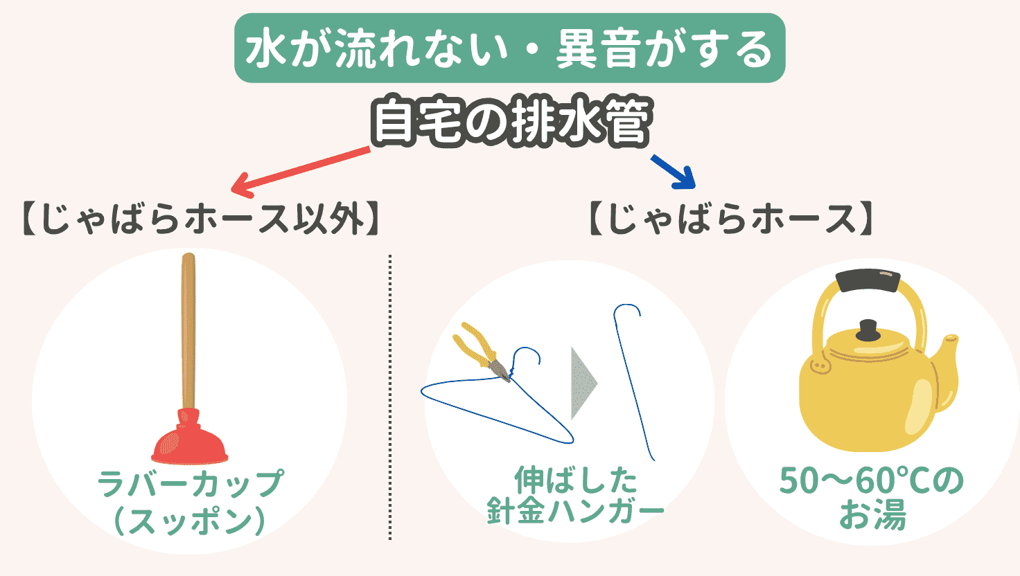 水が流れない・異音がするときに使用するアイテムの画像
