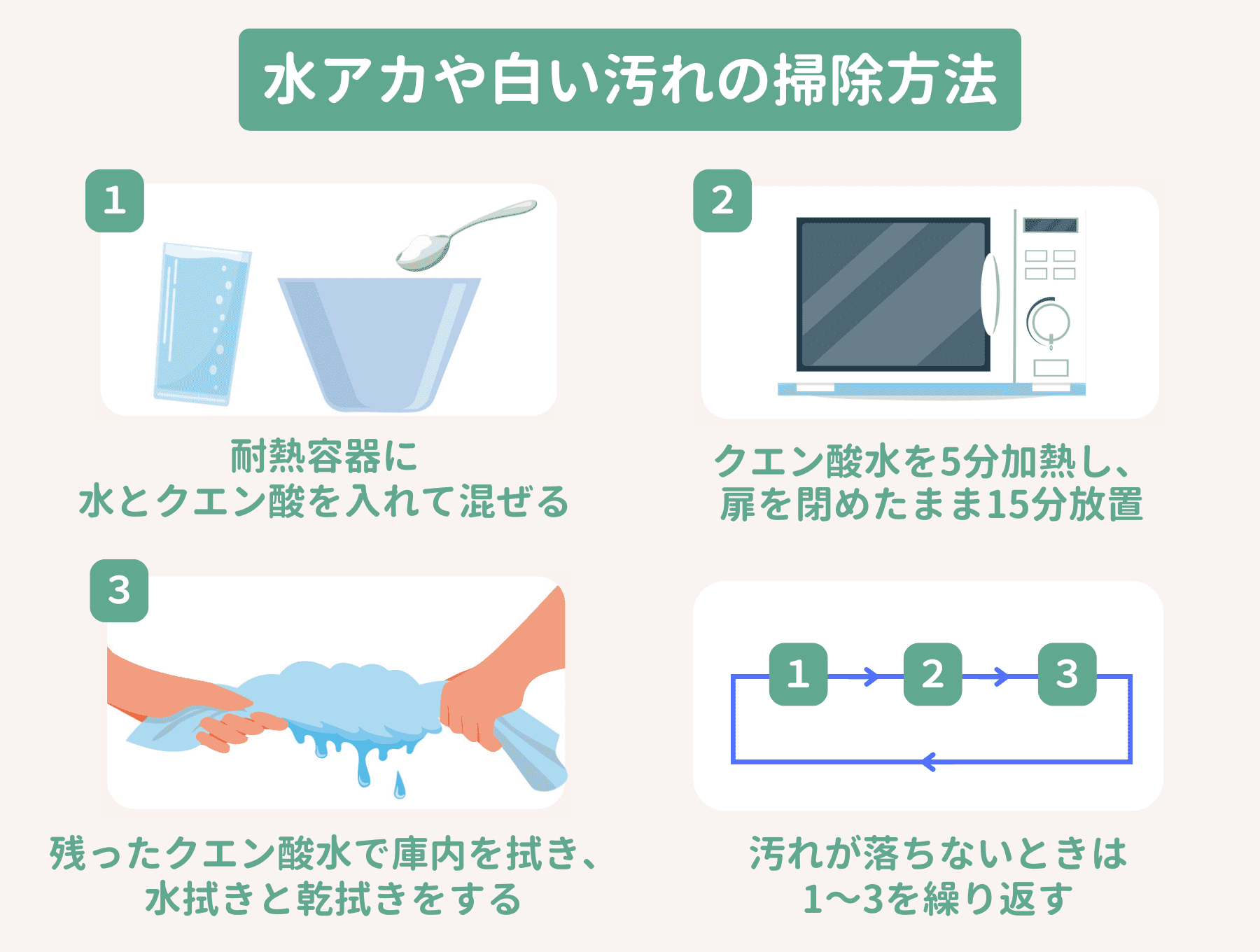 水アカや白い汚れ：温めたクエン酸水で拭き取る