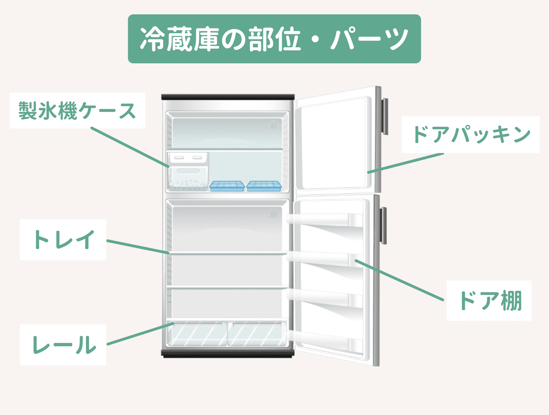 冷蔵庫の部位・パーツ