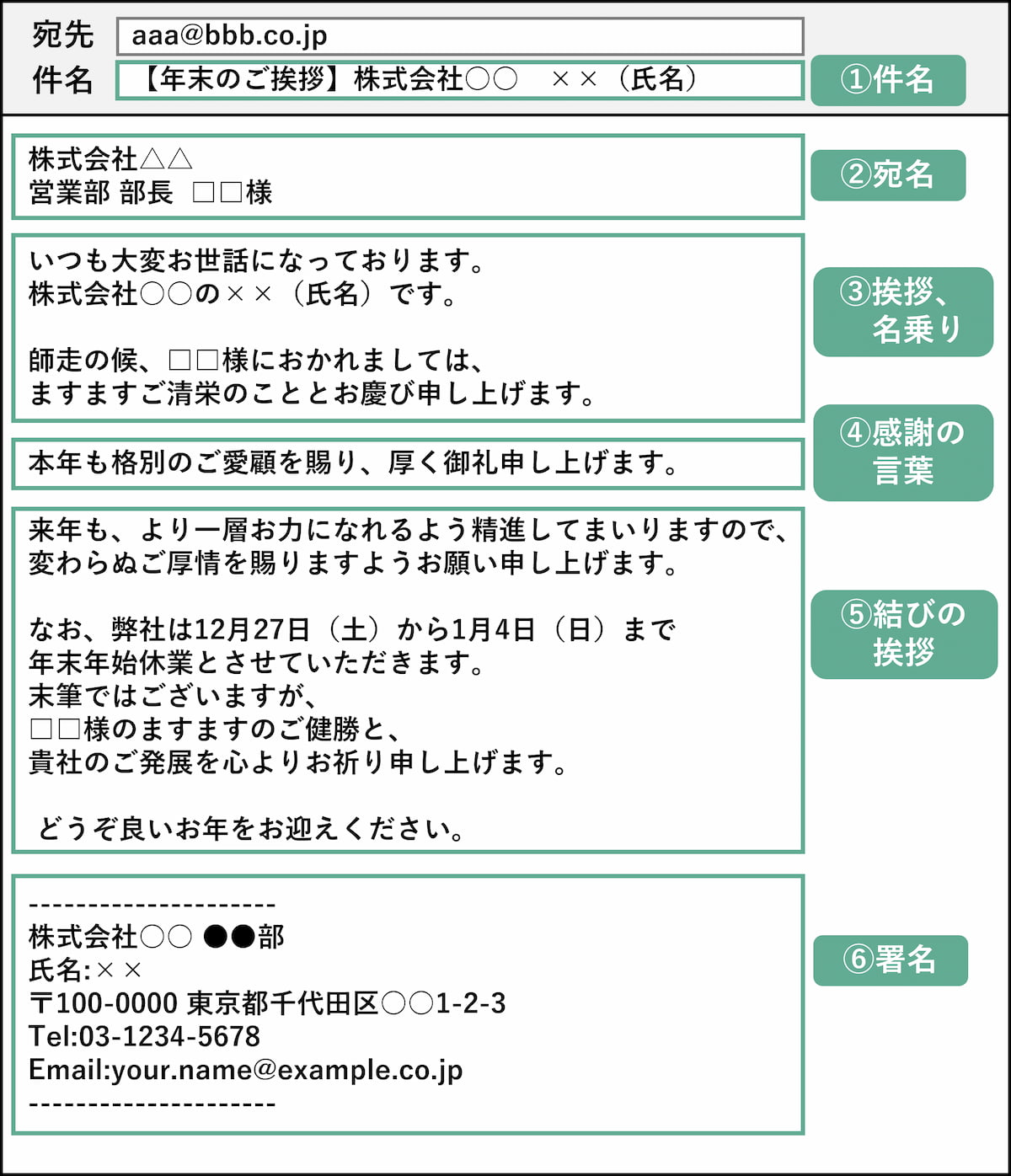 年末挨拶メールの例文