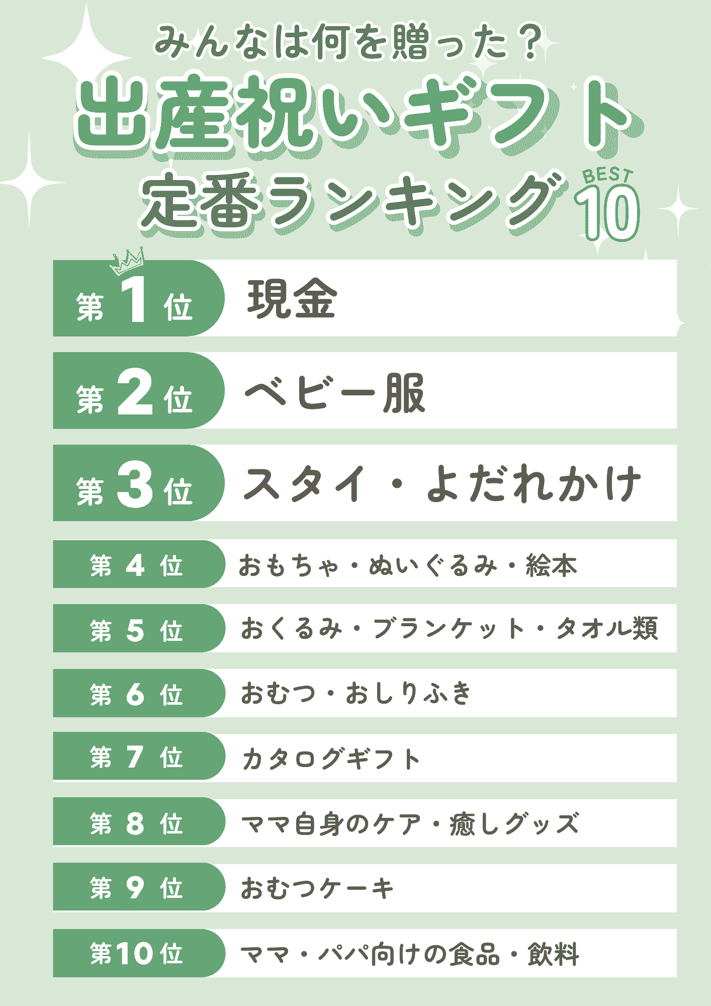 出産祝いにあげたものランキング