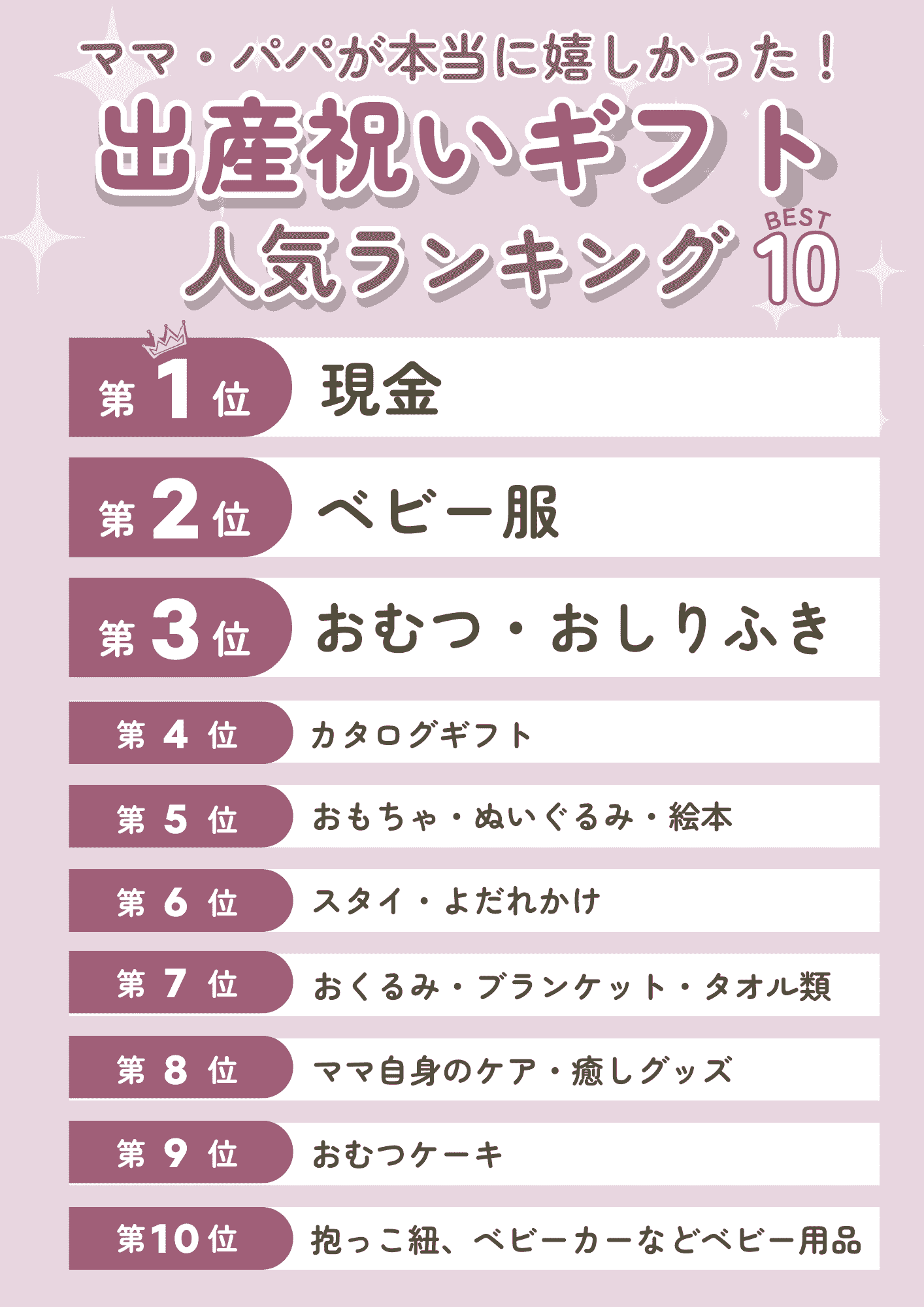 出産祝いにもらってうれしかったものランキング