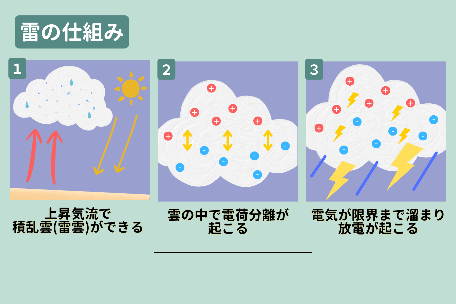 雷の「光」の正体