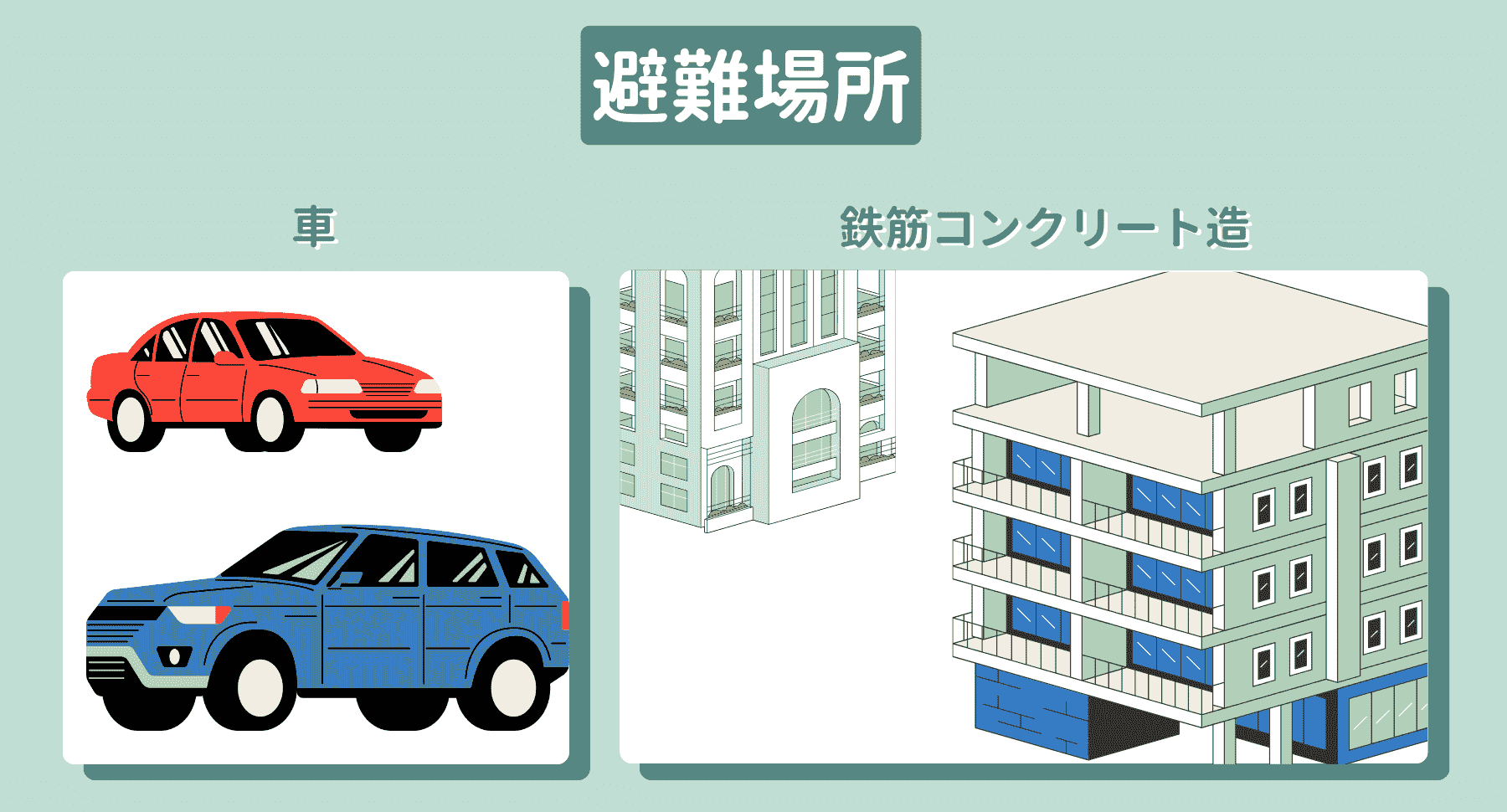避難場所:車・鉄筋コンクリートの建物