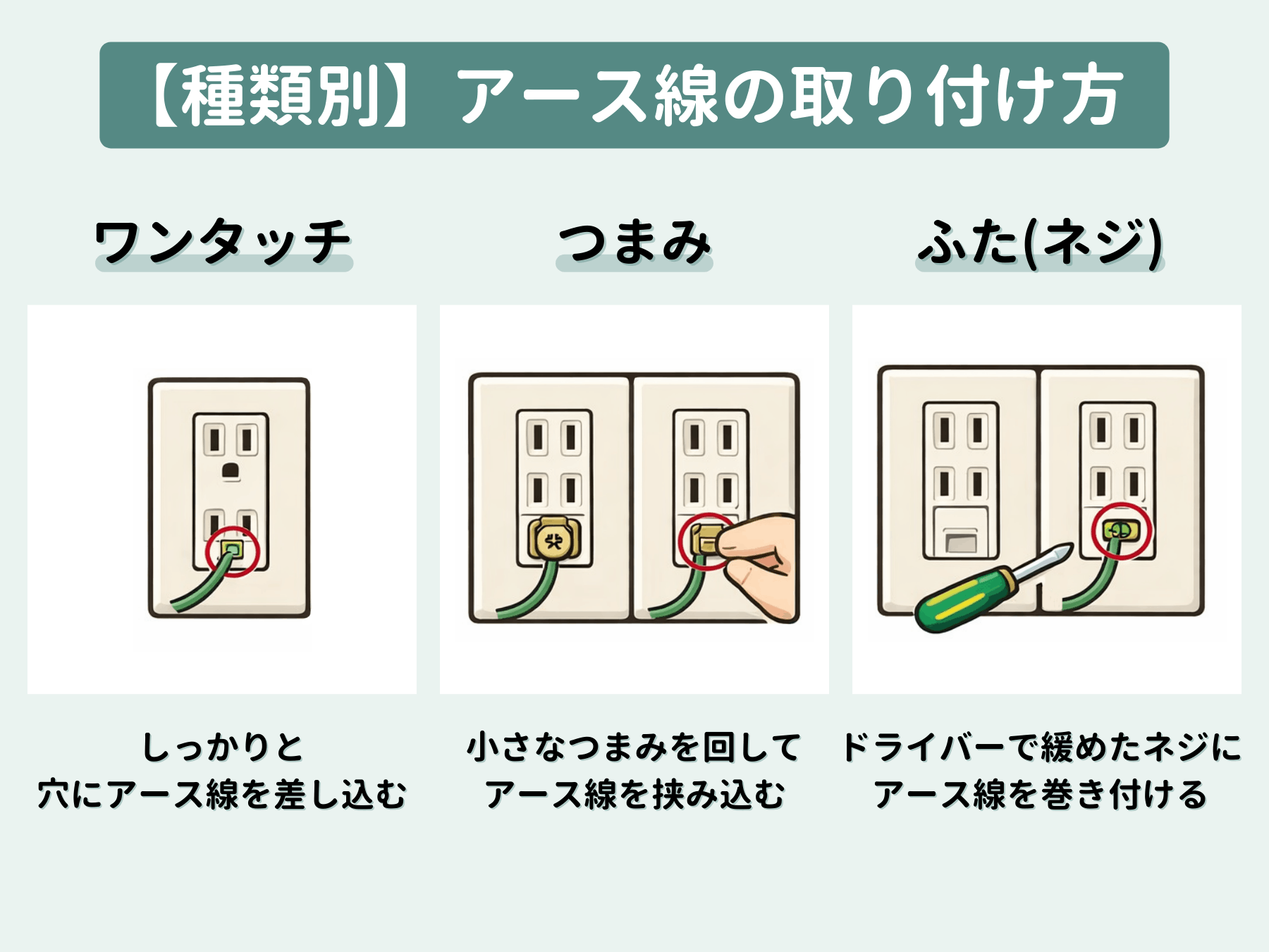 アース線の取り付け方