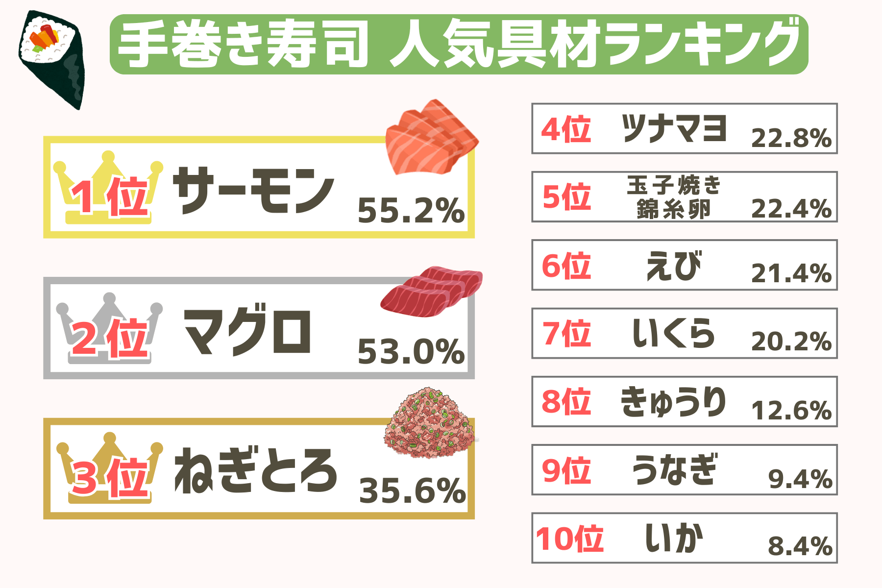 人気の手巻き寿司の具材