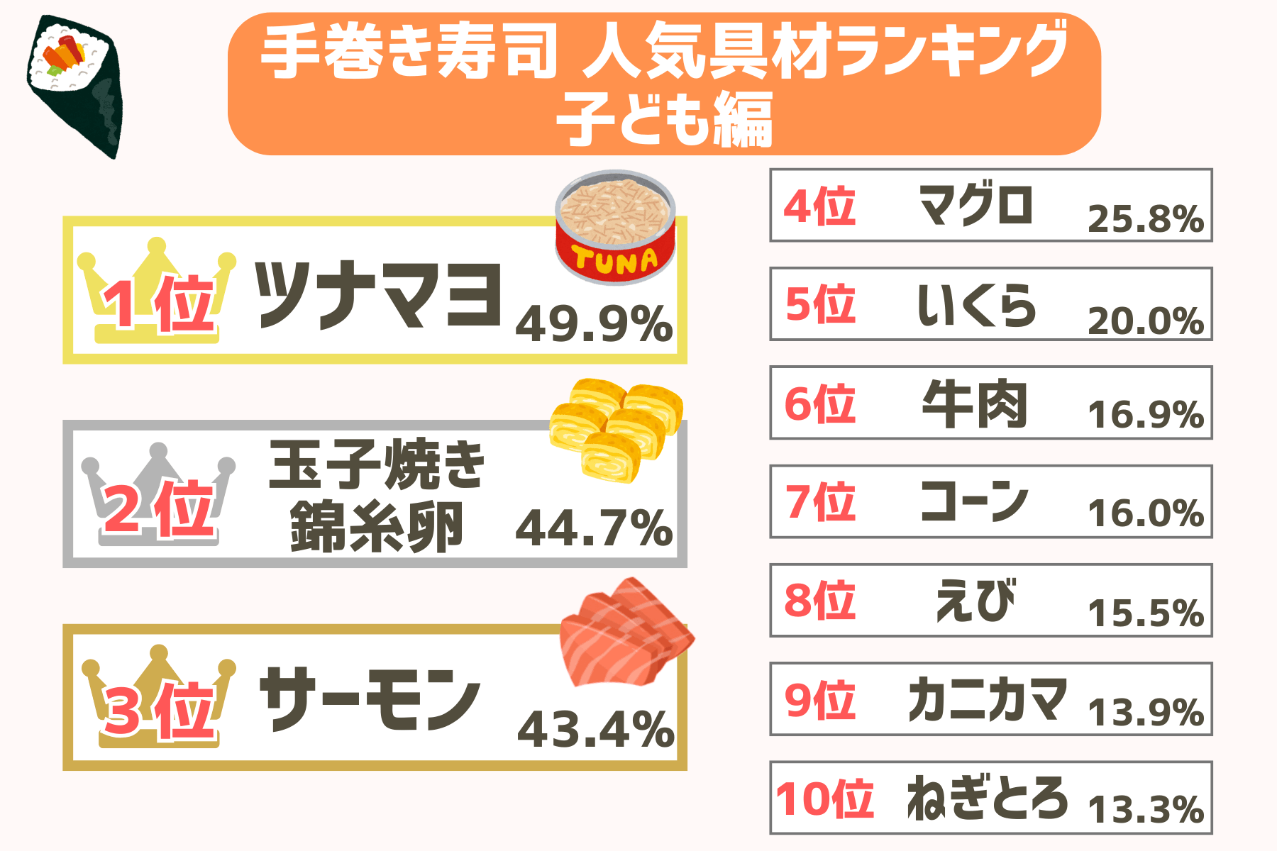 子どもが喜ぶ手巻き寿司の具材