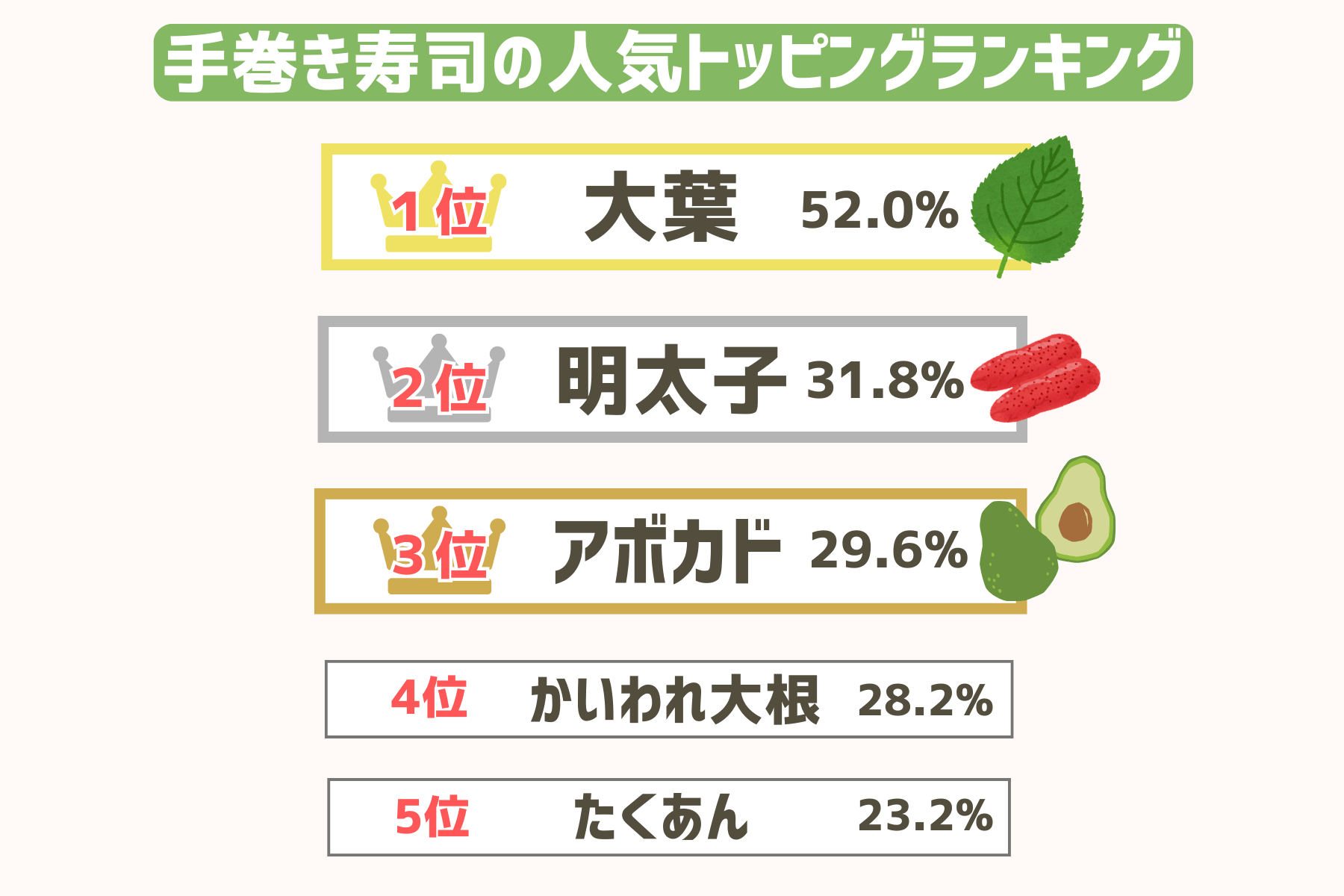 手巻き寿司の人気のトッピング