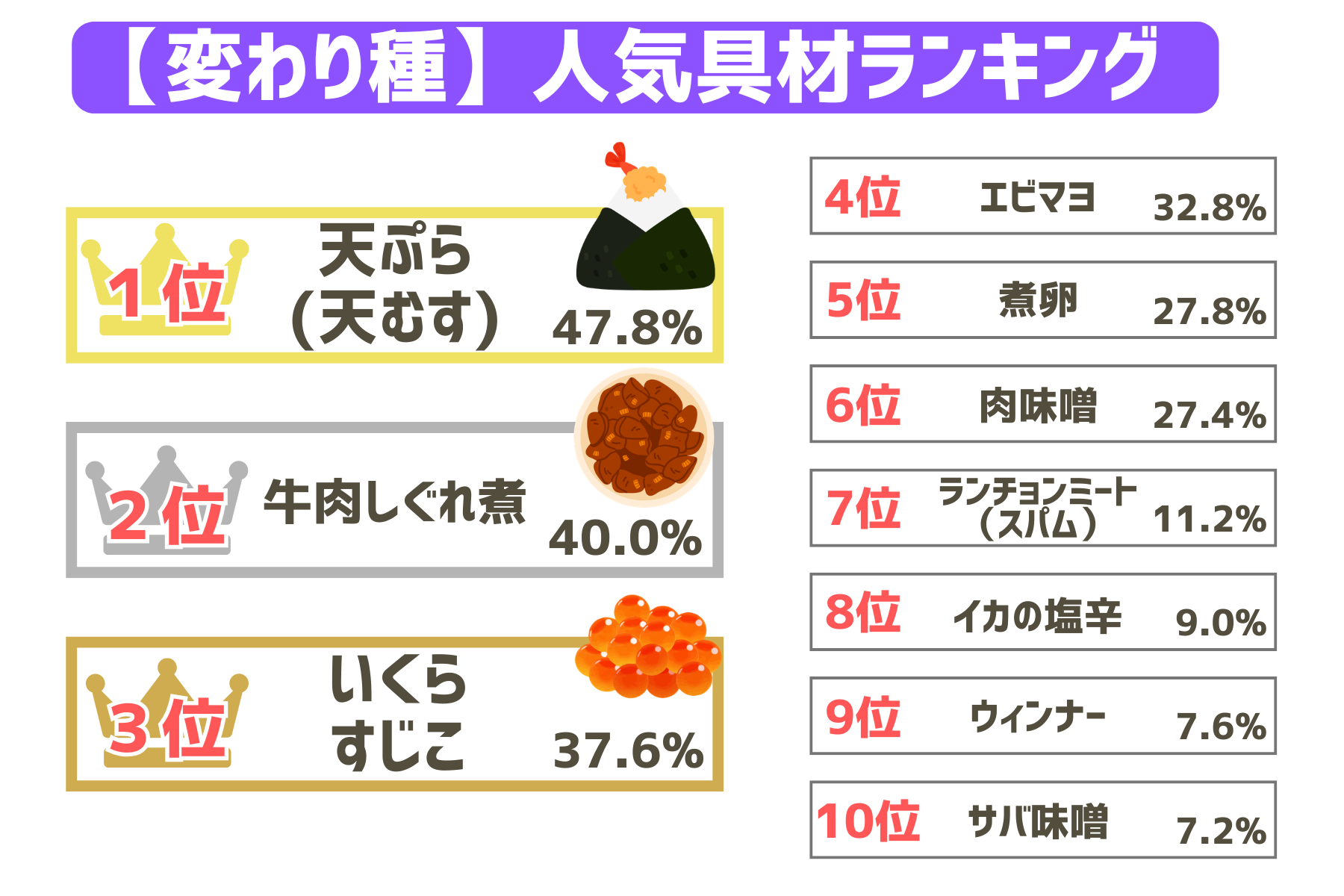 おにぎりの変わり種具材ランキング