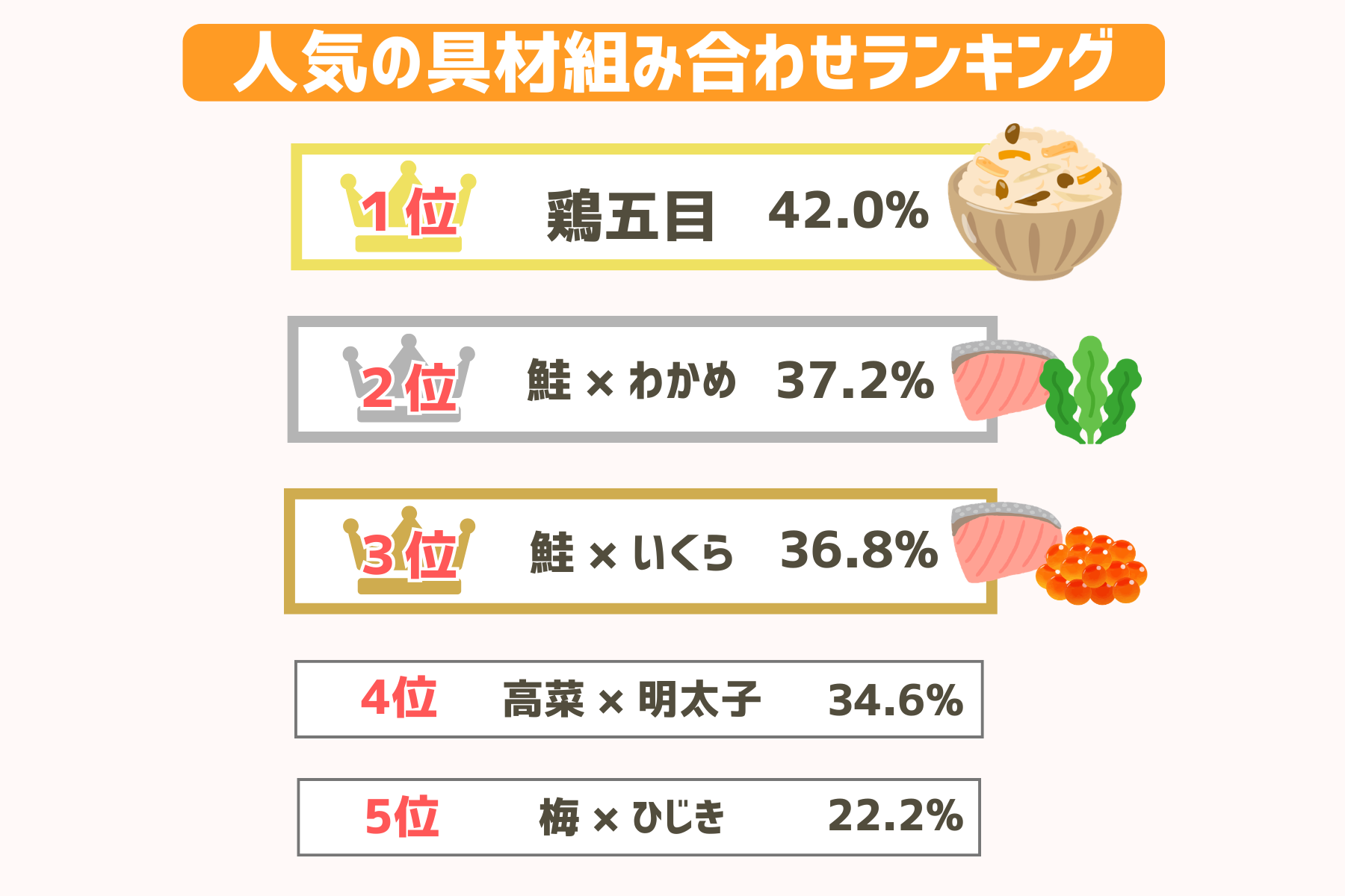 おにぎりの具材組み合わせランキング