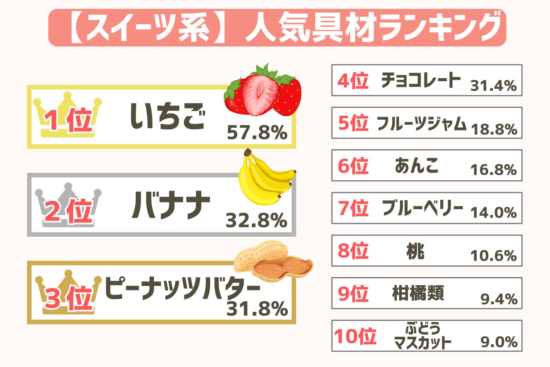 スイーツ系のサンドイッチ具材