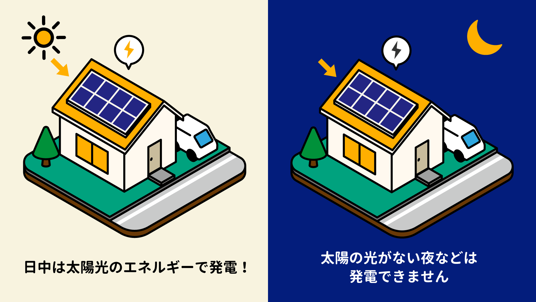 太陽光発電のイメージ