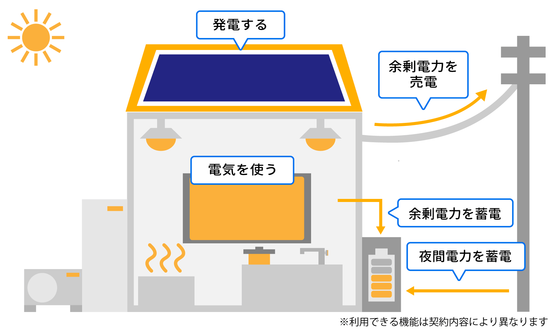 蓄電池の仕組み