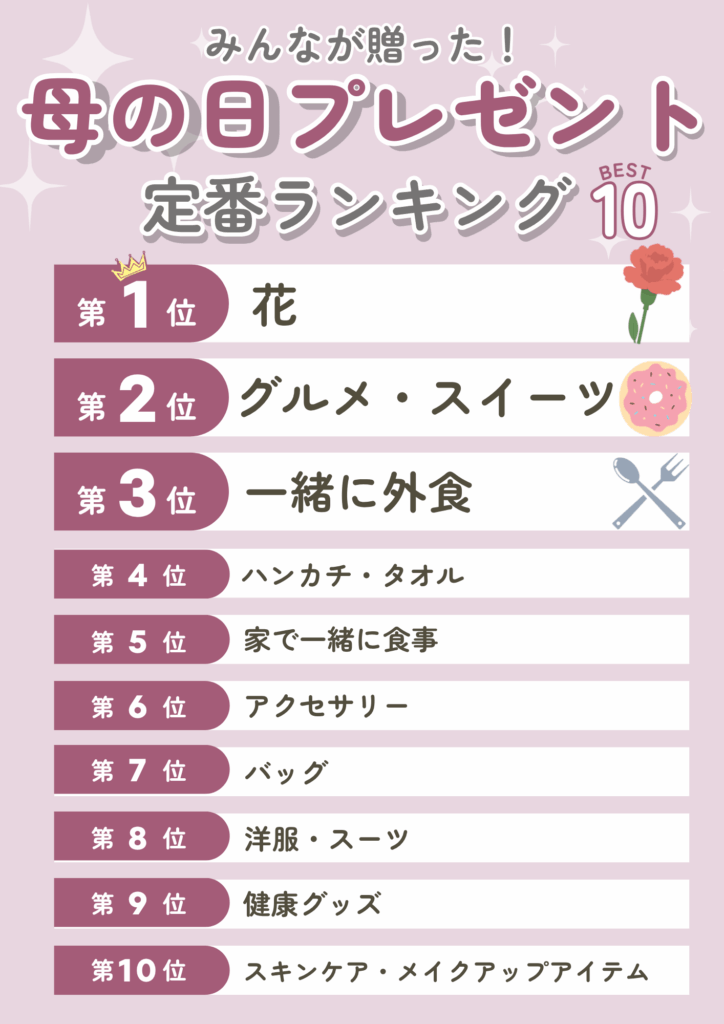 母の日の定番プレゼントランキング