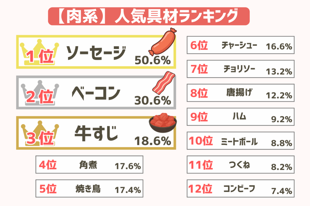 たこ焼きの変わり種具材12選