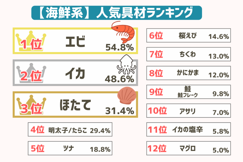 【海鮮系】たこ焼きの変わり種具材12選