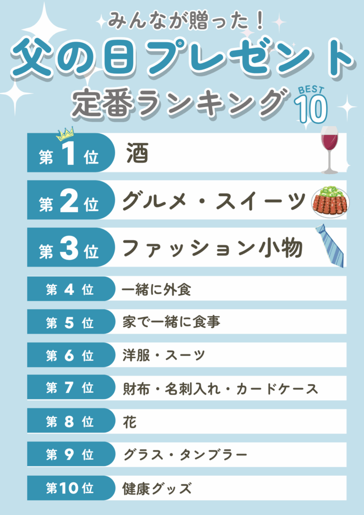 父の日に渡したことのあるプレゼント