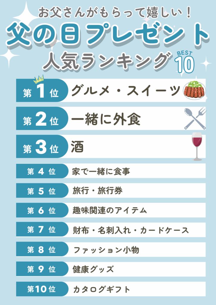 父の日にもらって嬉しかった/もらったら嬉しいと感じるプレゼント