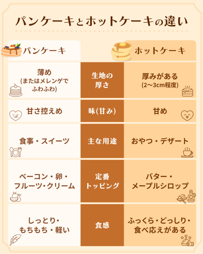 パンケーキ→ホットケーキの違い（表）