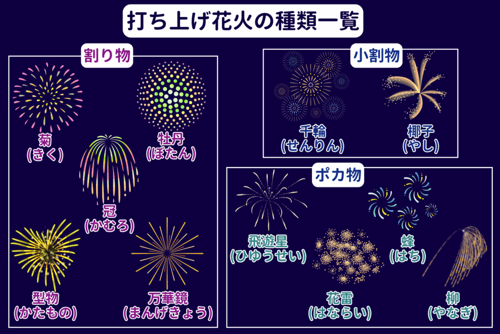 打ち上げ花火の種類一覧