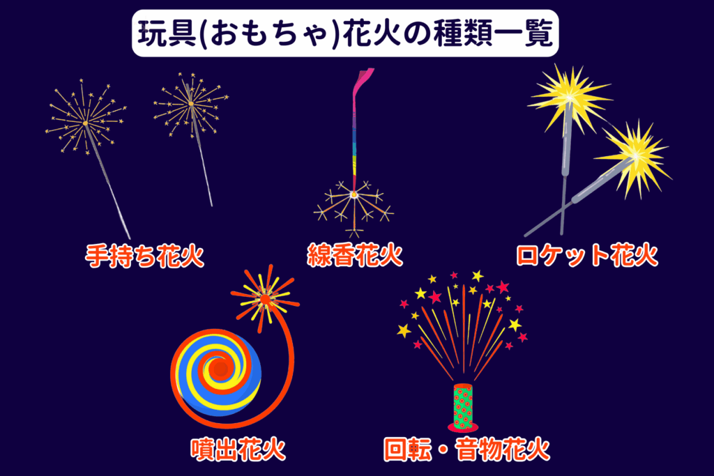 玩具花火の種類一覧