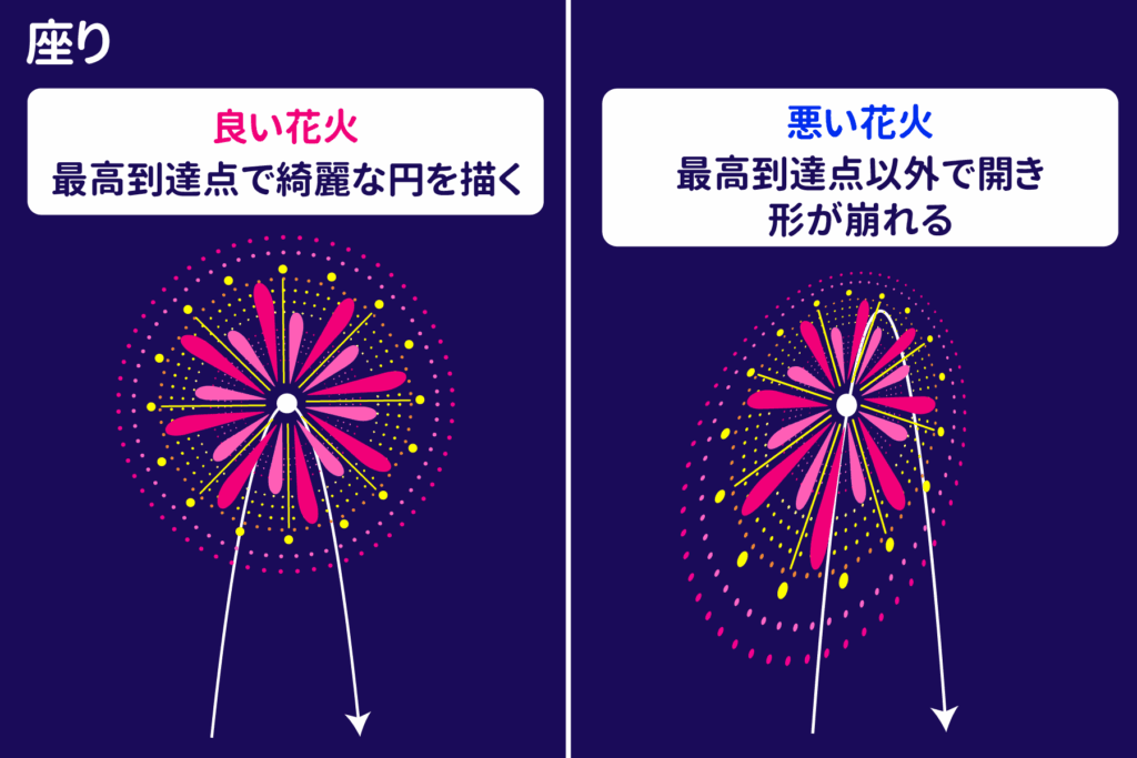 座り