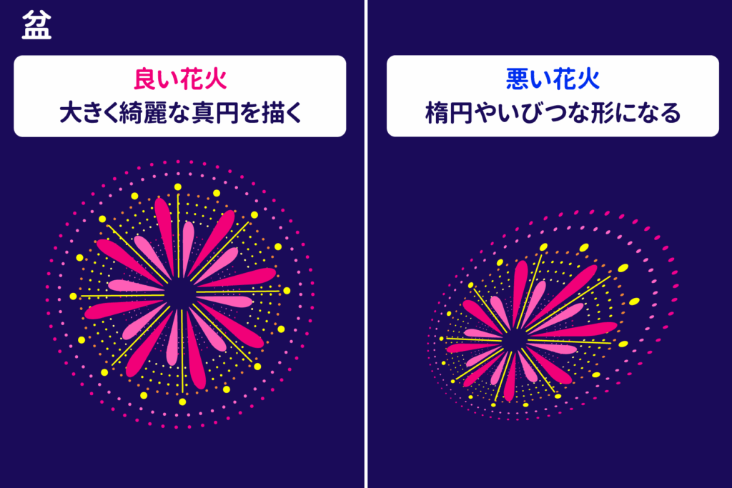 盆